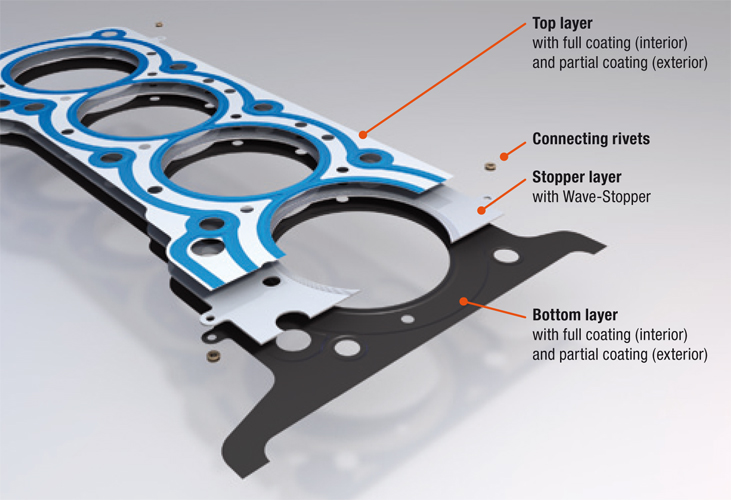 cylinder head gasket